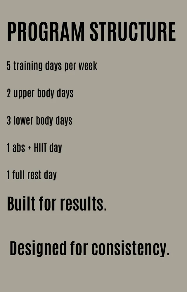 Page 7 of From Soft to Sculpted: the program structure, with 5 training days, 1 abs + HIIT day and 1 full rest day.